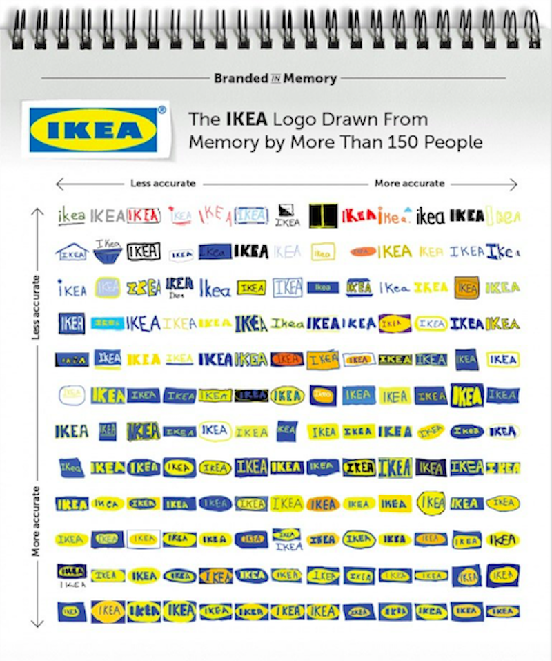 10 известных логотипов, нарисованных по памяти - 49 10 известных логотипов, нарисованных по памяти - 49