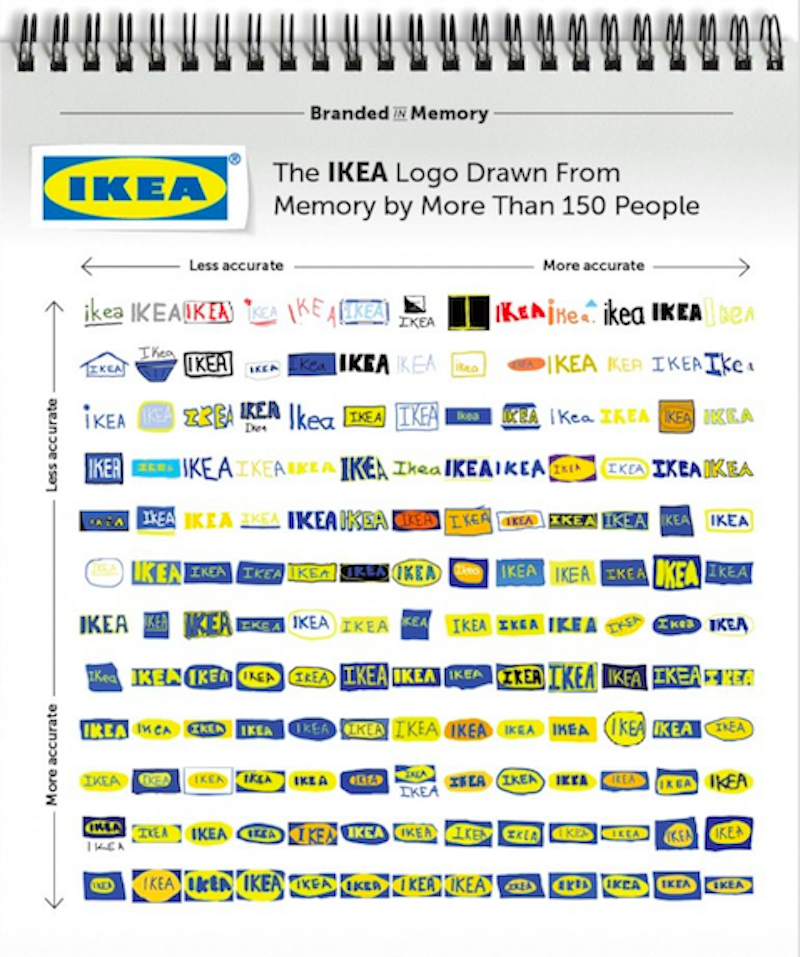 10 известных логотипов, нарисованных по памяти - 49