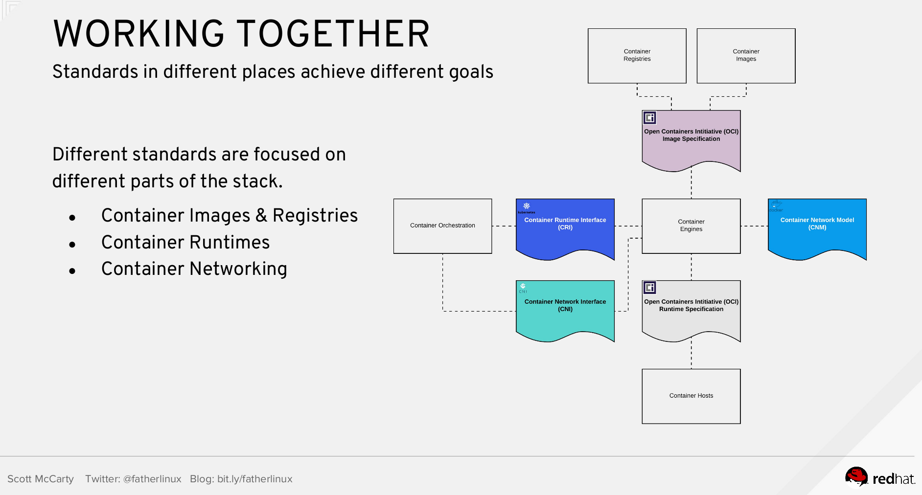 CRI-O — альтернатива Docker для запуска контейнеров в Kubernetes - 4 CRI-O — альтернатива Docker для запуска контейнеров в Kubernetes - 4
