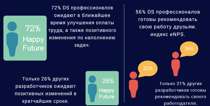 Data Science Week 2017. Обзор второго и третьего дня - 13