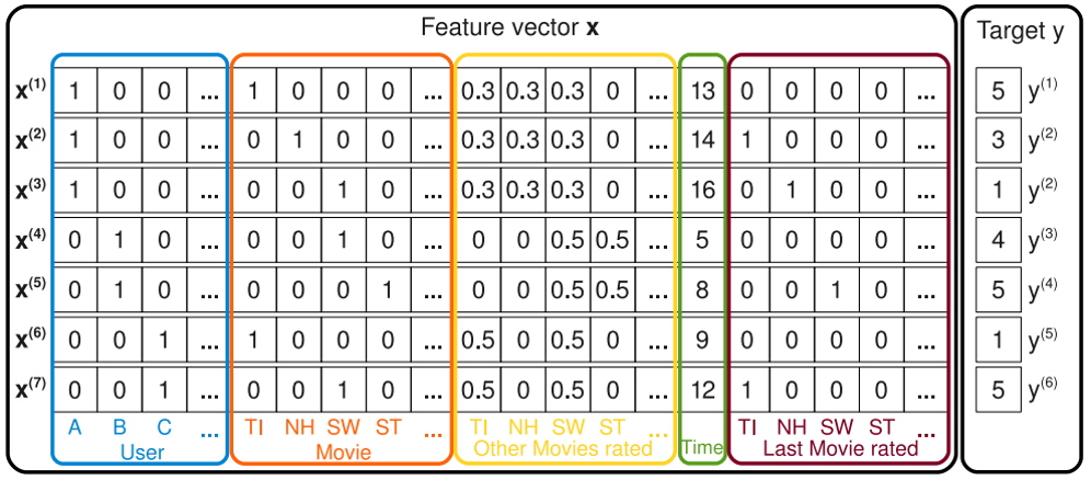 Data Science Week 2017. Обзор второго и третьего дня - 3 Data Science Week 2017. Обзор второго и третьего дня - 3