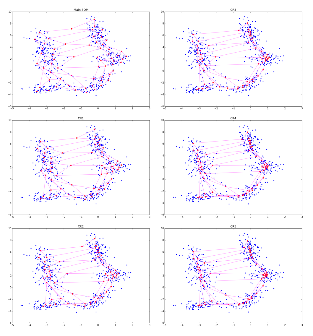 Нестандартная кластеризация 4: Self-Organizing Maps, тонкости, улучшения, сравнение с t-SNE - 116