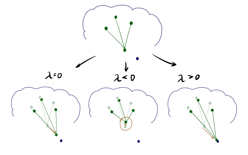 Нестандартная кластеризация 4: Self-Organizing Maps, тонкости, улучшения, сравнение с t-SNE - 84