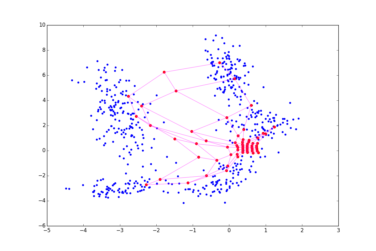 Нестандартная кластеризация 4: Self-Organizing Maps, тонкости, улучшения, сравнение с t-SNE - 87