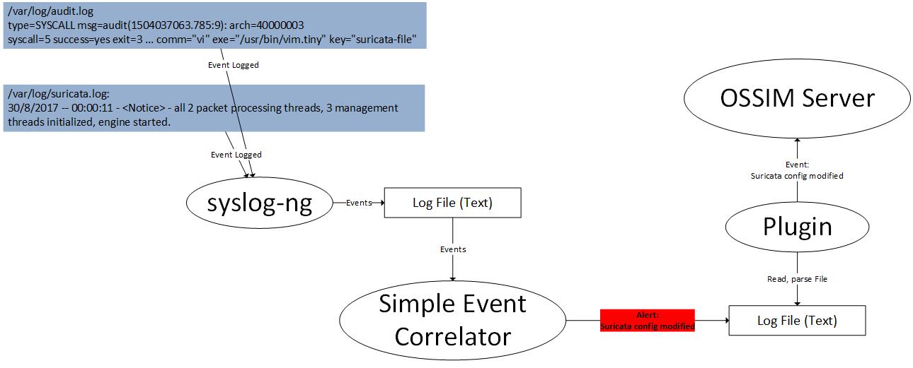 OSSIM + SEC - 2 OSSIM + SEC - 2