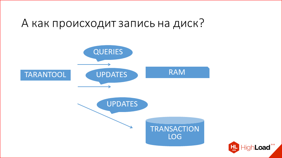 За счет чего Tarantool такой оптимальный - 12