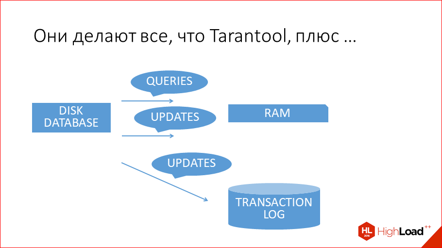 За счет чего Tarantool такой оптимальный - 16