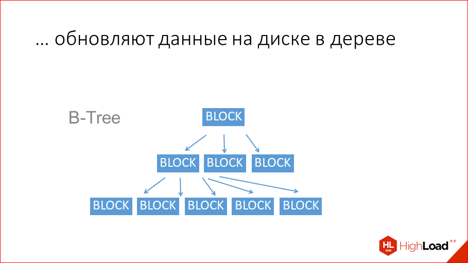 За счет чего Tarantool такой оптимальный - 18