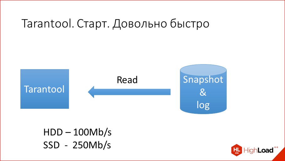 За счет чего Tarantool такой оптимальный - 21