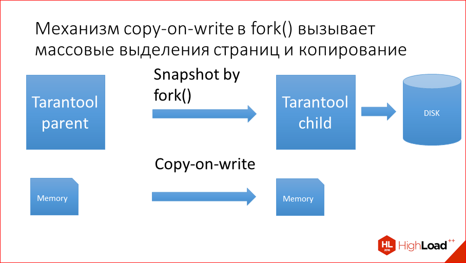 За счет чего Tarantool такой оптимальный - 34