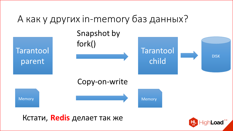 За счет чего Tarantool такой оптимальный - 35