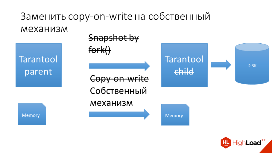 За счет чего Tarantool такой оптимальный - 37