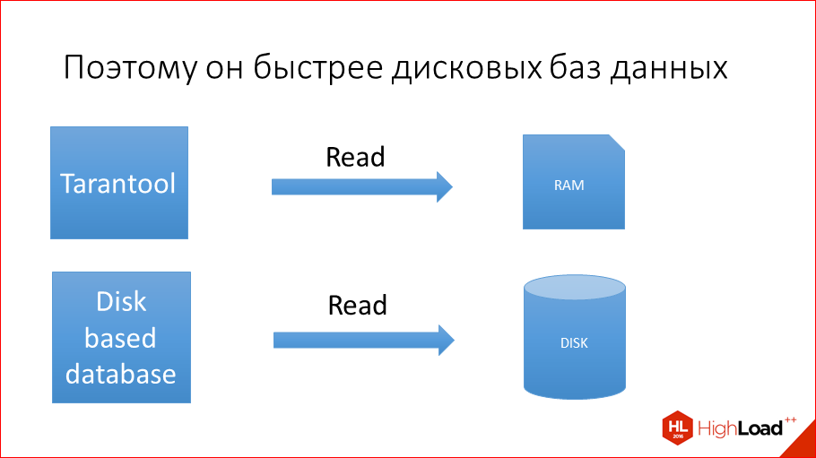 За счет чего Tarantool такой оптимальный - 5