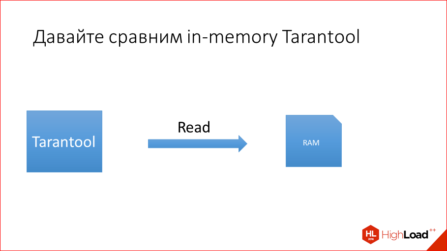 За счет чего Tarantool такой оптимальный - 7