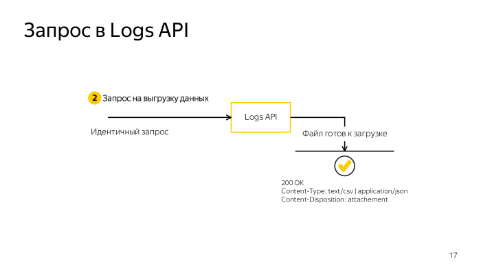 Автоматизация работы с Logs API в AppMetrica. Лекция в Яндексе - 3