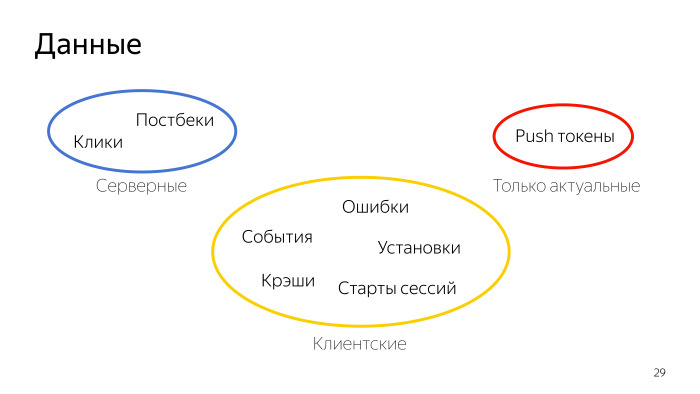 Автоматизация работы с Logs API в AppMetrica. Лекция в Яндексе - 5