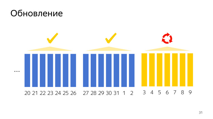 Автоматизация работы с Logs API в AppMetrica. Лекция в Яндексе - 6