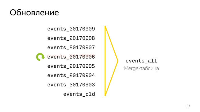 Автоматизация работы с Logs API в AppMetrica. Лекция в Яндексе - 7
