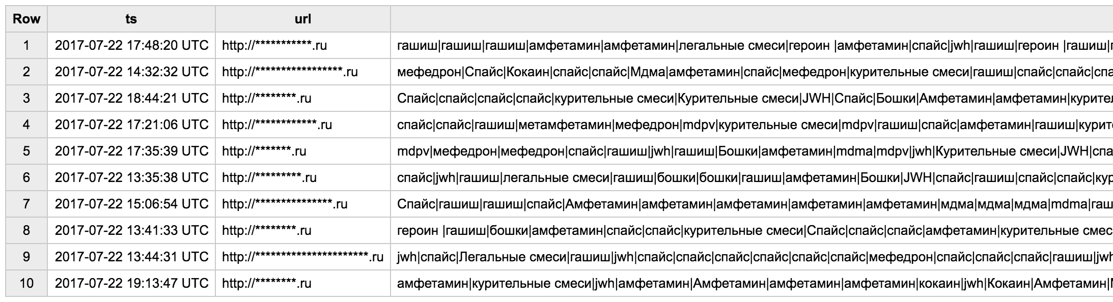 Как мы изгоняли наркоторговцев из рунета - 5