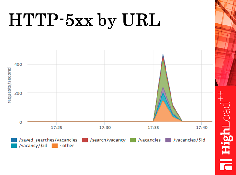 Мониторинг всех слоев web проекта - 16