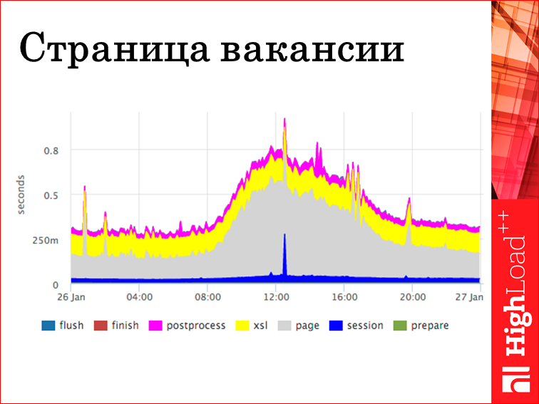 Мониторинг всех слоев web проекта - 23