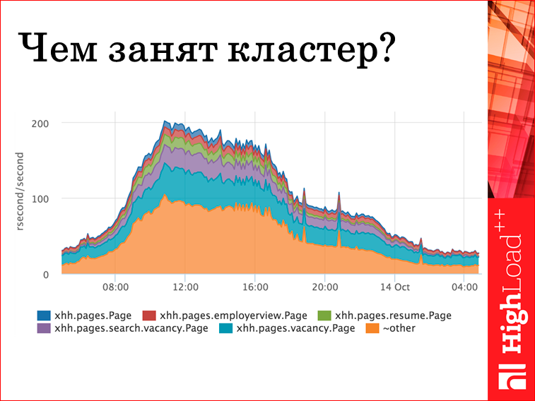 Мониторинг всех слоев web проекта - 24