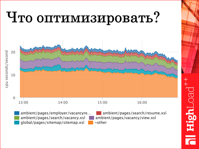 Мониторинг всех слоев web проекта - 26