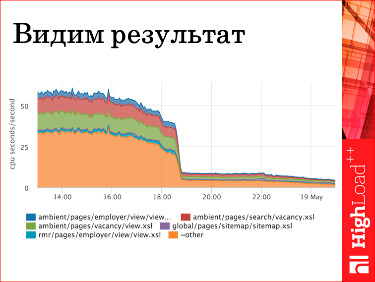 Global pages. Структура баланса ФРС. Баланс Федрезерва график. График структуры баланса ФРС. Блумберг и ФРС.