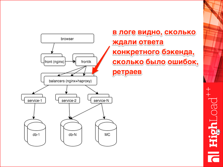 Мониторинг всех слоев web проекта - 28