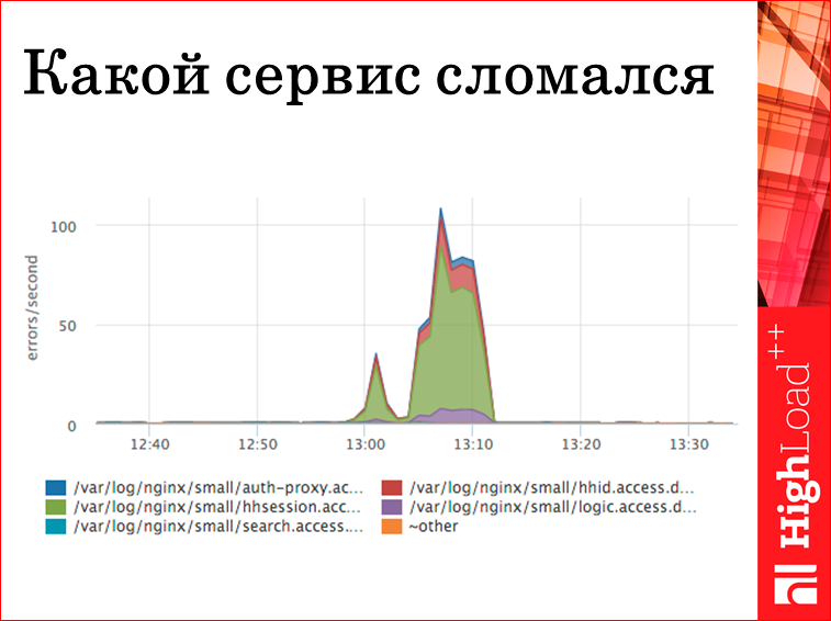 Мониторинг всех слоев web проекта - 29