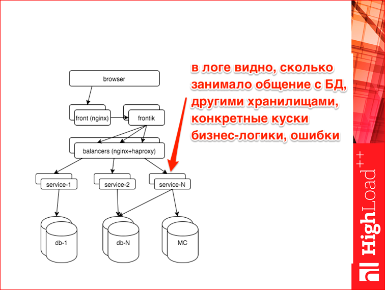 Мониторинг всех слоев web проекта - 30