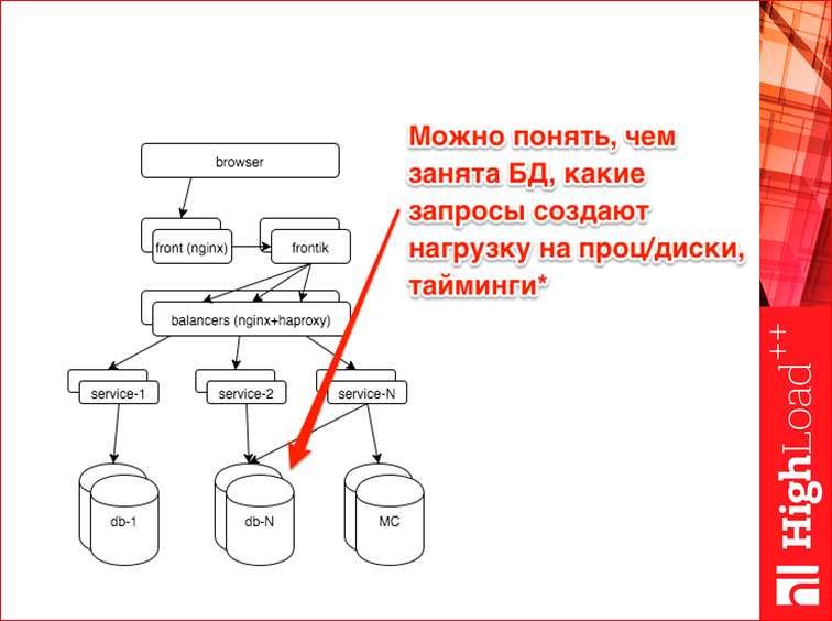 Мониторинг всех слоев web проекта - 33