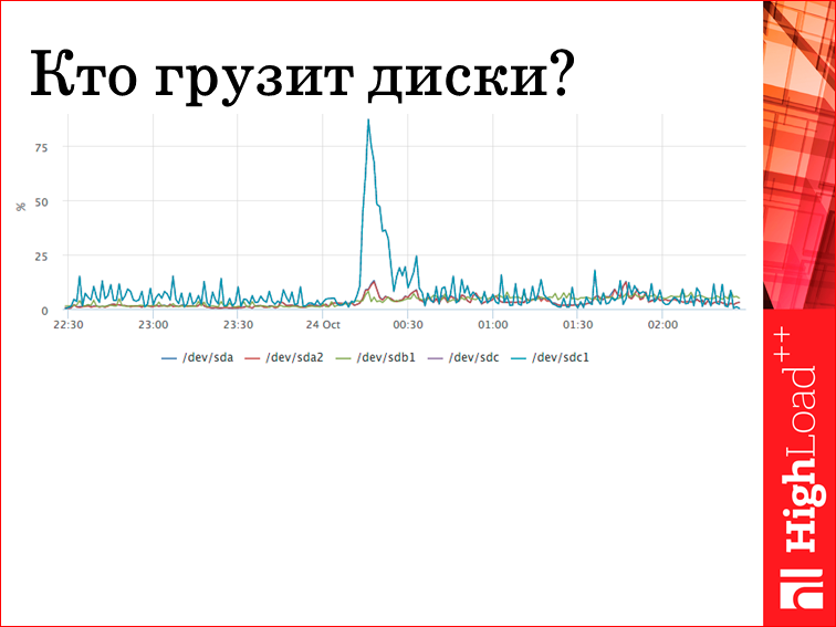 Мониторинг всех слоев web проекта - 36