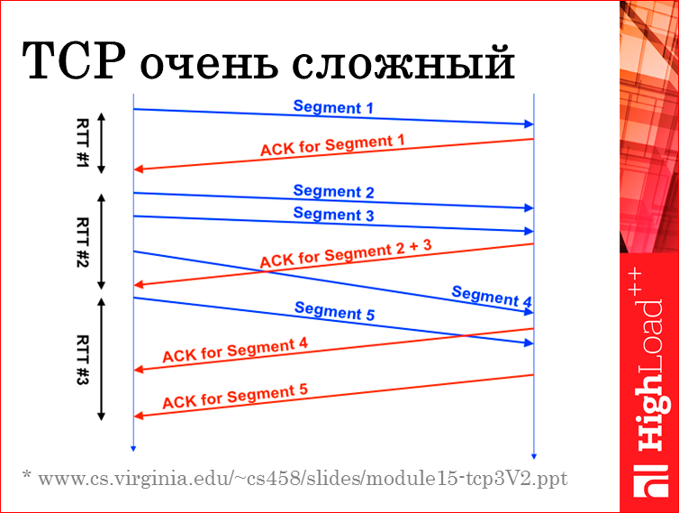 Мониторинг всех слоев web проекта - 41