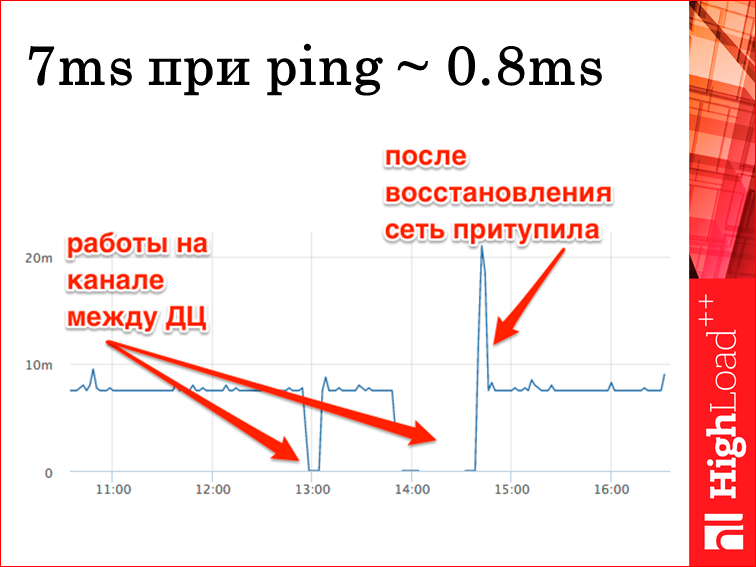 Мониторинг всех слоев web проекта - 43