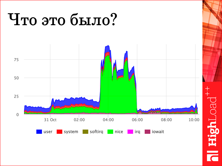 Мониторинг всех слоев web проекта - 45