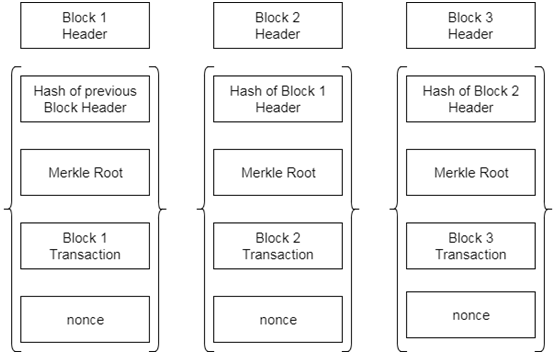 BaumankaCoin – велосипед в 3000 строк или блокчейн на пальцах - 10