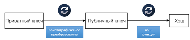 BaumankaCoin – велосипед в 3000 строк или блокчейн на пальцах - 6