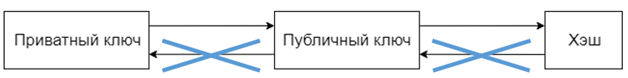 BaumankaCoin – велосипед в 3000 строк или блокчейн на пальцах - 7