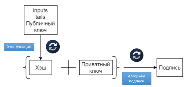 BaumankaCoin – велосипед в 3000 строк или блокчейн на пальцах - 8