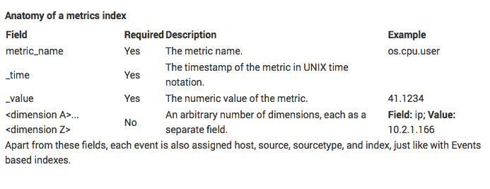 Splunk 7.0. Что нового? - 2