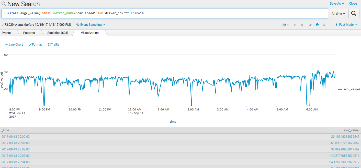 Splunk 7.0. Что нового? - 4