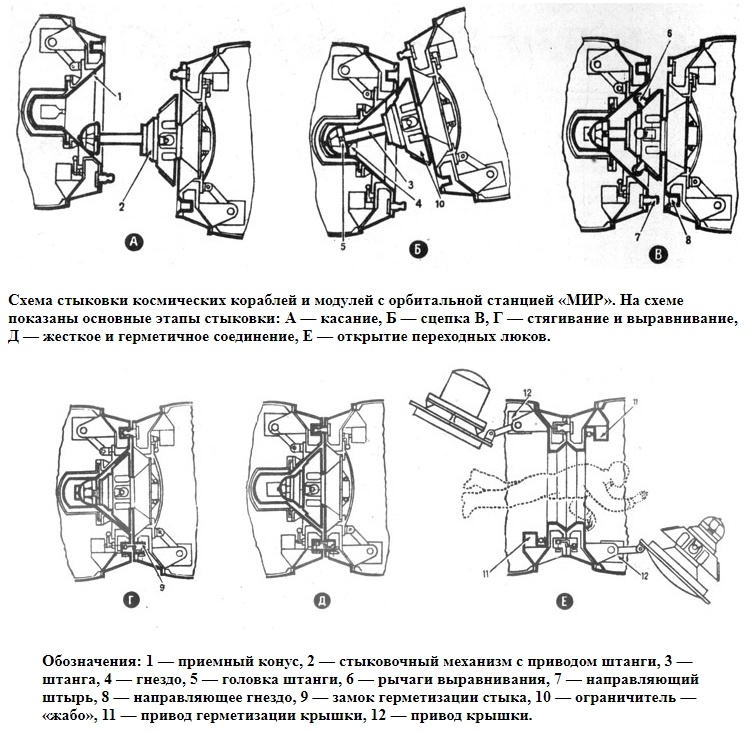 Эх, кувалдушка, ухнем: как в «Салюте-7» сделали ненаучную фантастику вместо исторического кино - 9