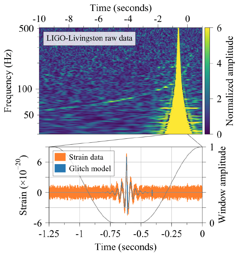 Впервые зарегистрированы гравитационные волны от слияния нейтронных звезд — и свет от них - 7