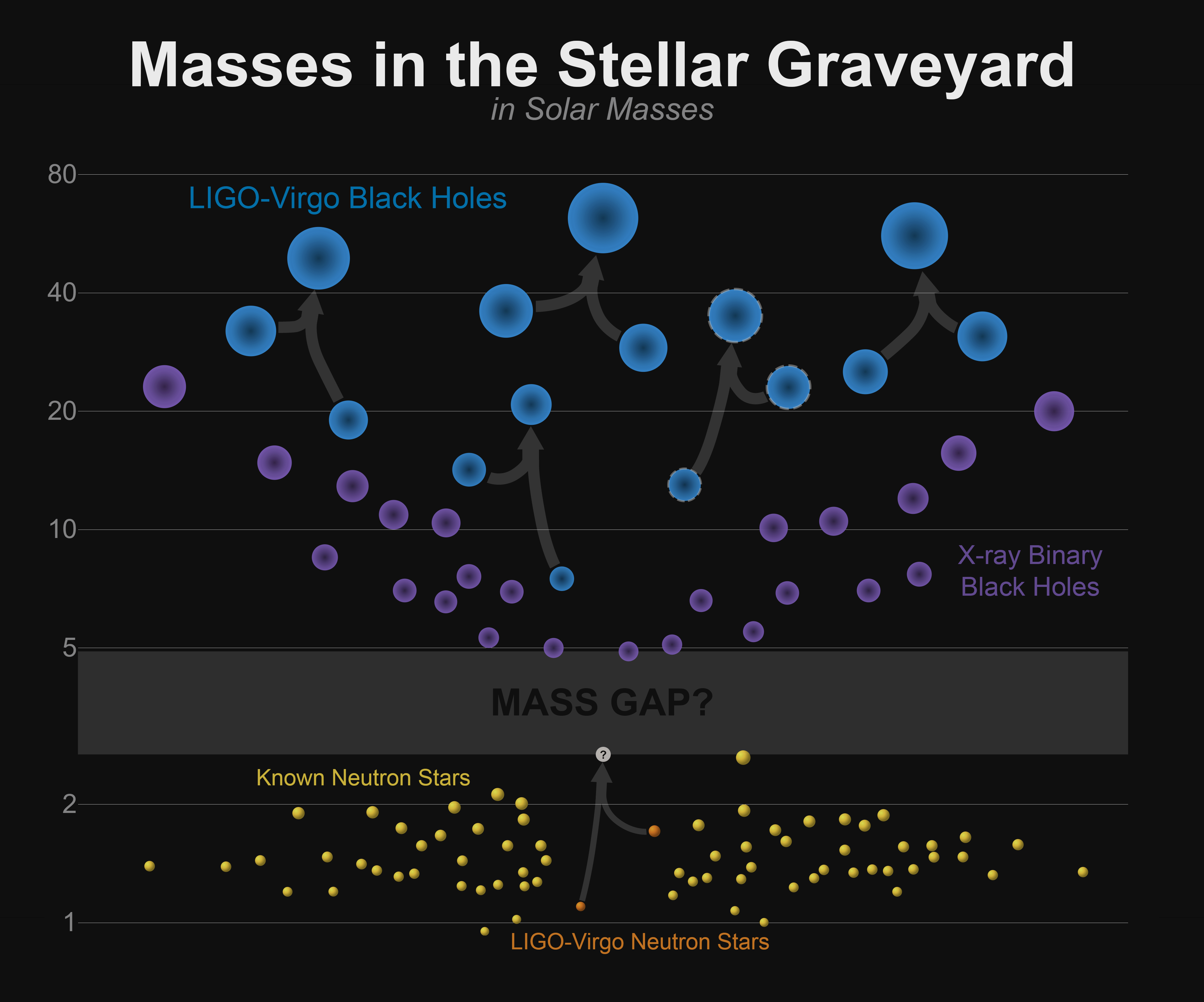 Впервые зарегистрированы гравитационные волны от слияния нейтронных звезд — и свет от них - 8