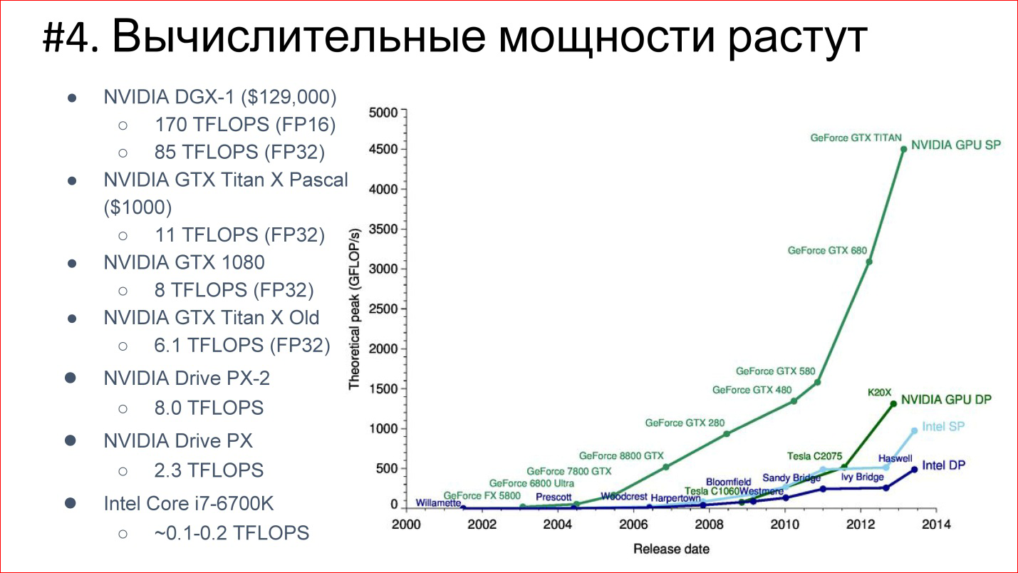 Введение в архитектуры нейронных сетей - 13