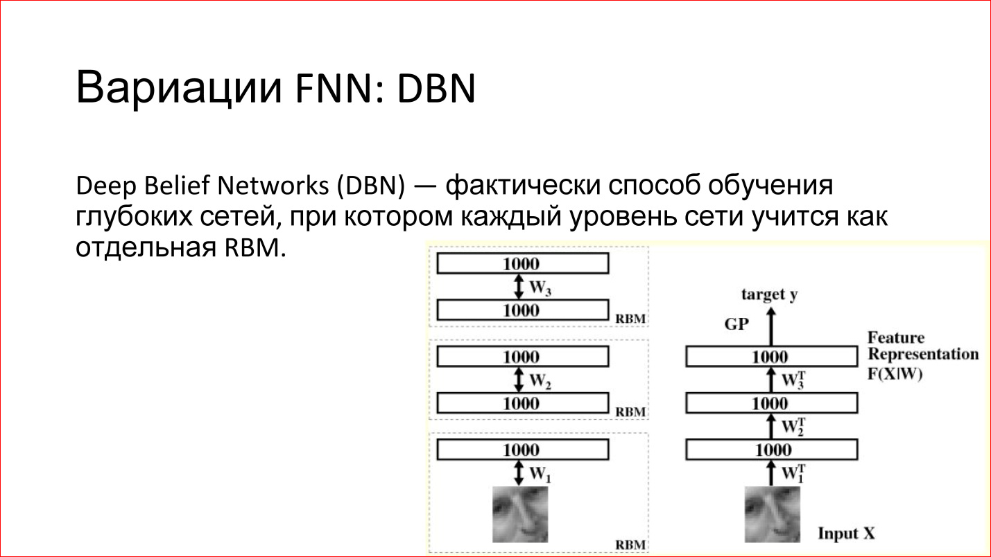 Введение в архитектуры нейронных сетей - 17