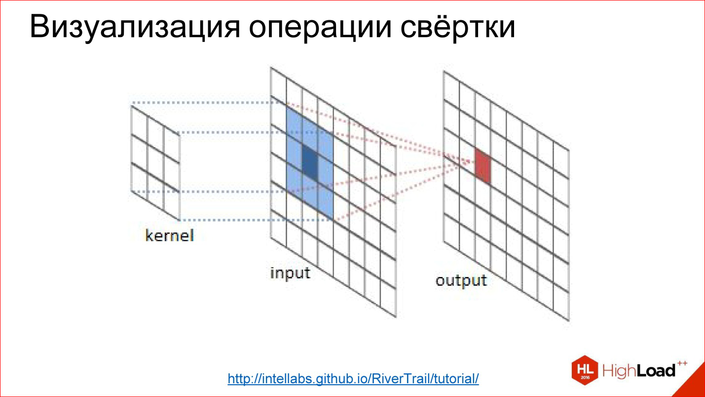 Введение в архитектуры нейронных сетей - 22