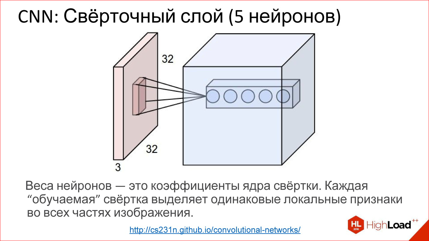 Введение в архитектуры нейронных сетей - 23
