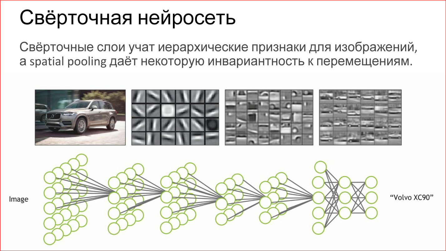 Написать сочинение нейросеть. Архитектура свёрточной нейронной сети. Сверточная нейронная сеть архитектура. Сверточная искусственная нейронная сеть. Архитектура сверточной нейронной сети для распознавания.